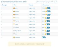 Статистика голосования.JPG